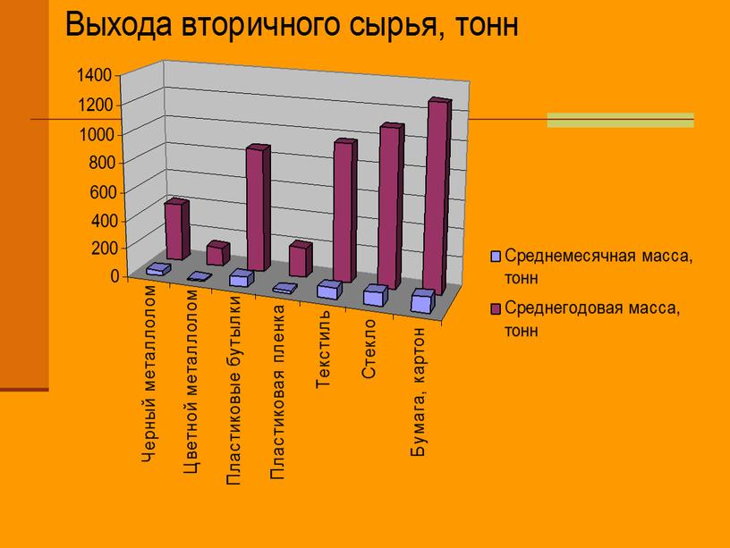 Свалка г.Волгограда