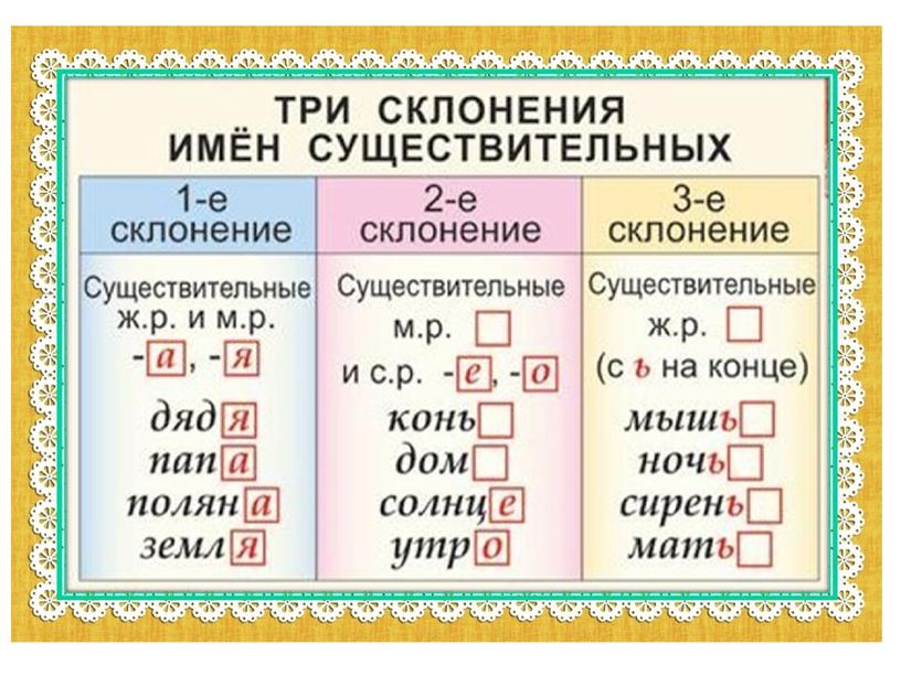 Презентация на тему "Имя существительное"(4 класс)