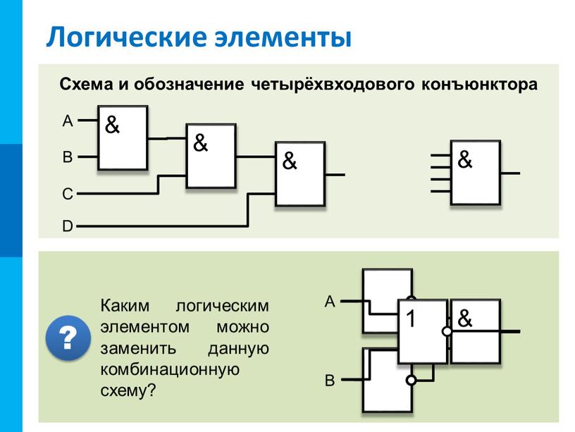 Логические элементы Схема и обозначение четырёхвходового конъюнктора