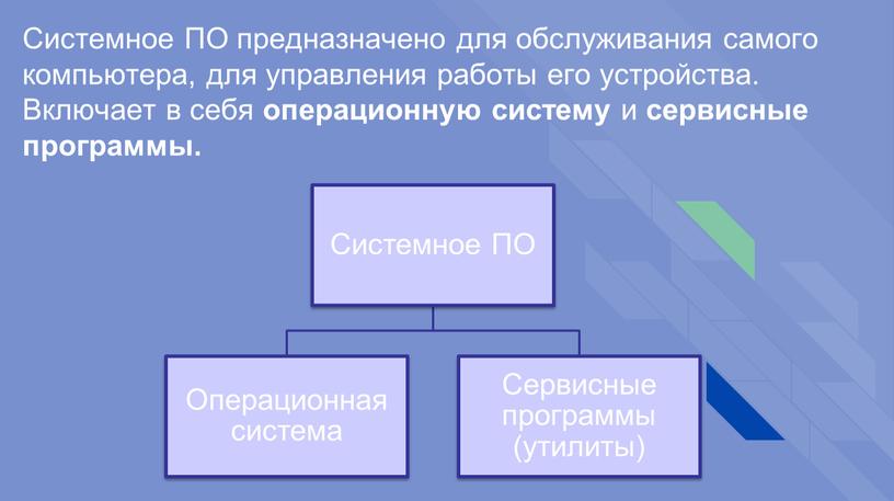 Системное ПО предназначено для обслуживания самого компьютера, для управления работы его устройства