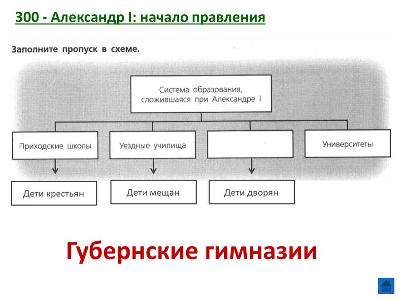 Александр I: начало правления Губернские гимназии