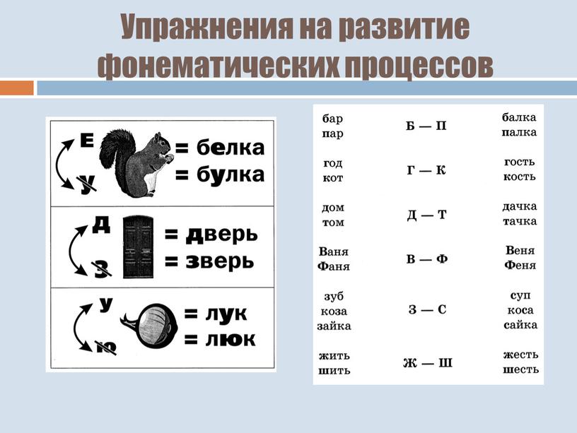 Упражнения на развитие фонематических процессов