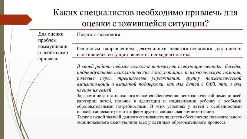 Каких специалистов необходимо привлечь для оценки сложившейся ситуации?