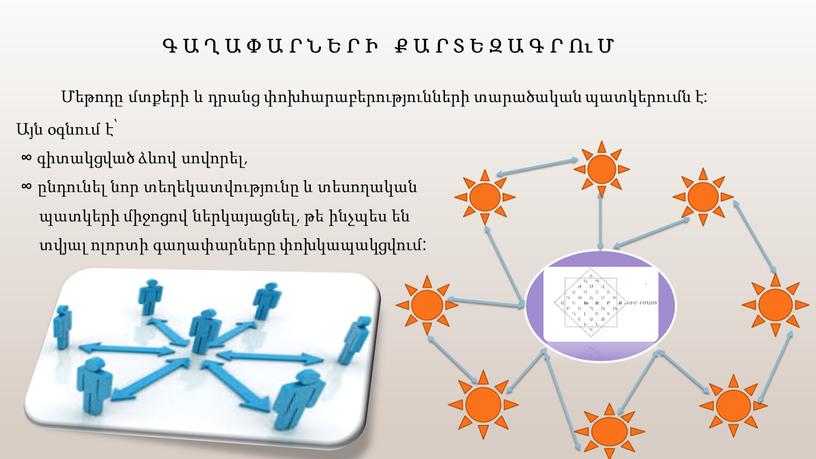 Գ Ա Ղ Ա Փ Ա Ր Ն Ե Ր Ի Ք Ա Ր Տ Ե Զ Ա Գ Ր Ու Մ Մեթոդը մտքերի և…