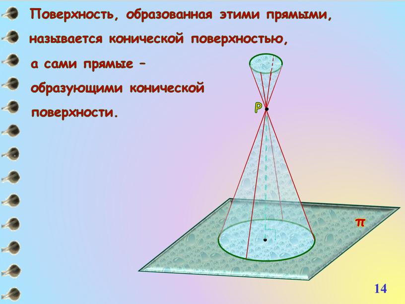 Поверхность, образованная этими прямыми, называется конической поверхностью,