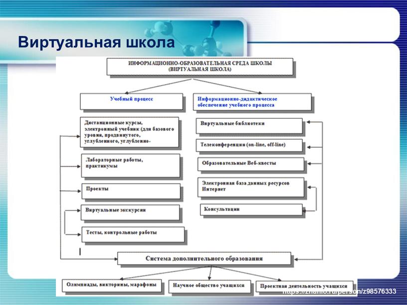 Виртуальная школа https://znanio