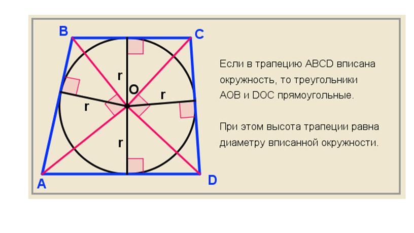 Геометрия 8 класс. Презентация к уроку по теме "Трапеция"