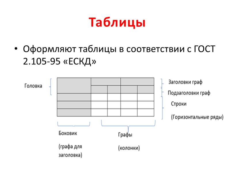 Таблицы Оформляют таблицы в соответствии с