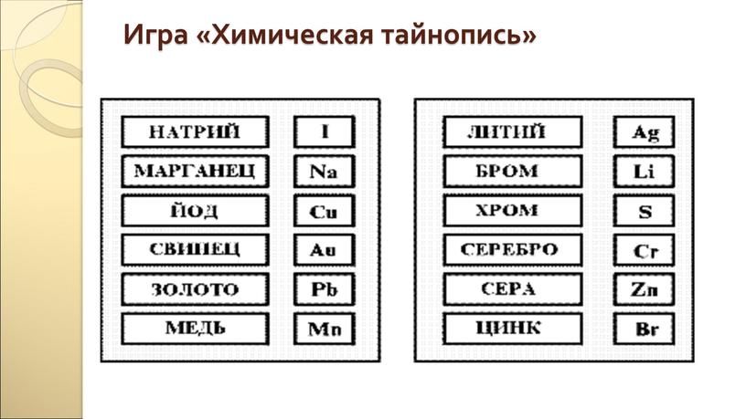 Игра «Химическая тайнопись»