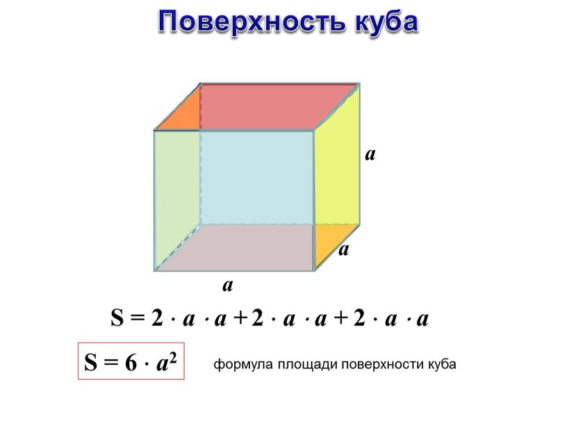 Поверхность куба а а а формула площади поверхности куба