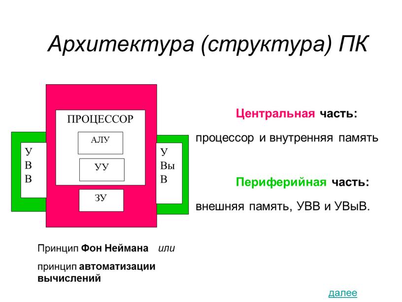 Архитектура (структура) ПК Центральная часть: процессор и внутренняя память