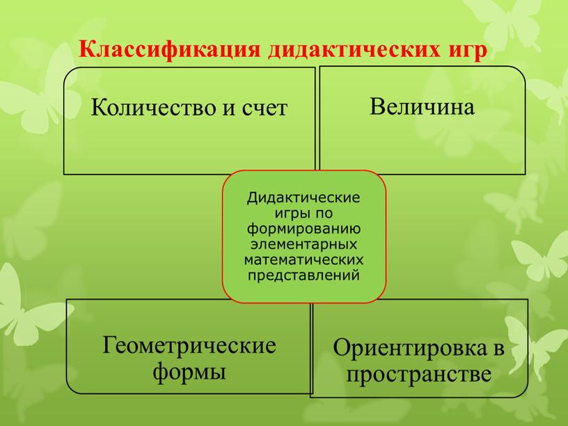 Классификация дидактических игр