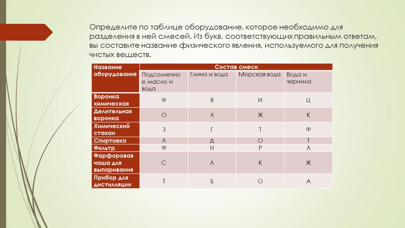 Определите по таблице оборудование, которое необходимо для разделения в ней смесей