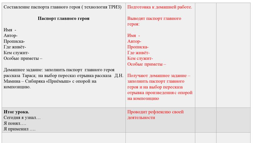 Составление паспорта главного героя ( технология