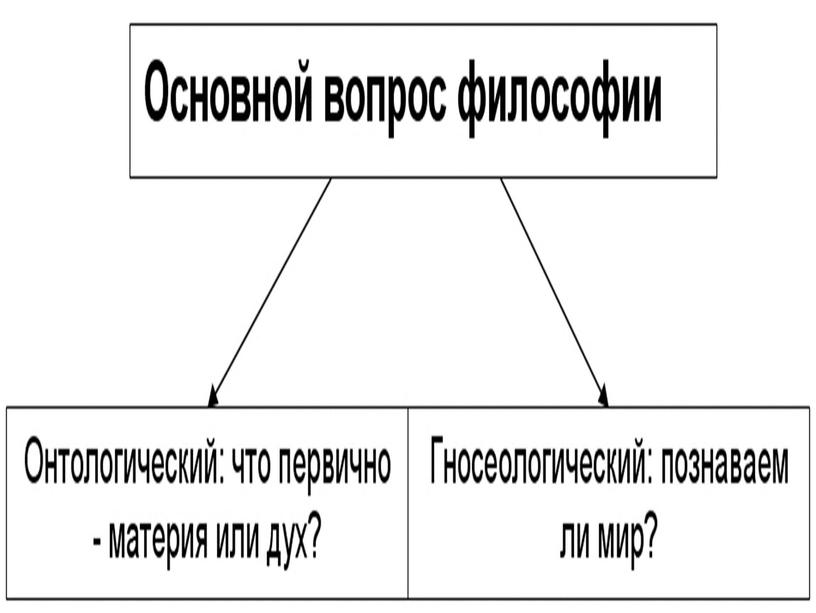 Основы Философии. В