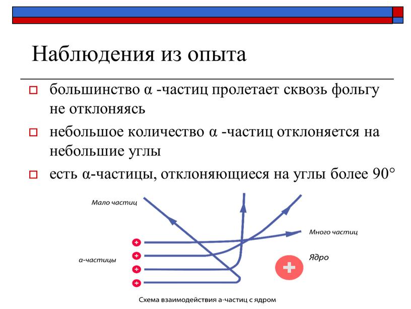 Наблюдения из опыта большинство α -частиц пролетает сквозь фольгу не отклоняясь небольшое количество α -частиц отклоняется на небольшие углы есть α-частицы, отклоняющиеся на углы более…