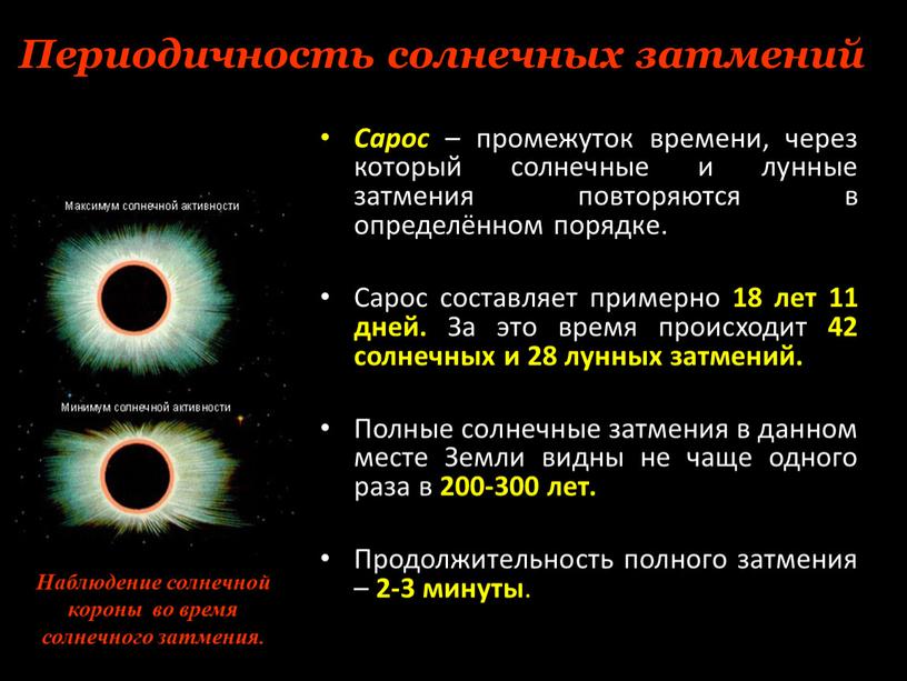 Периодичность солнечных затмений