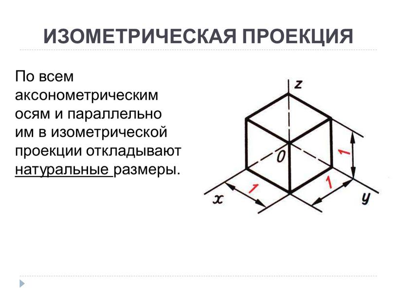 ИЗОМЕТРИЧЕСКАЯ ПРОЕКЦИЯ По всем аксонометрическим осям и параллельно им в изометрической проекции откладывают натуральные размеры