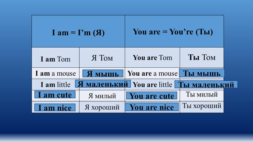 I am = I’m (Я) You are = You’re (Ты)