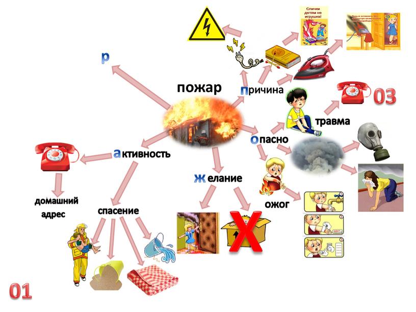 Х травма дым ктивность 01 02 домашний адрес спасение 03 пасно