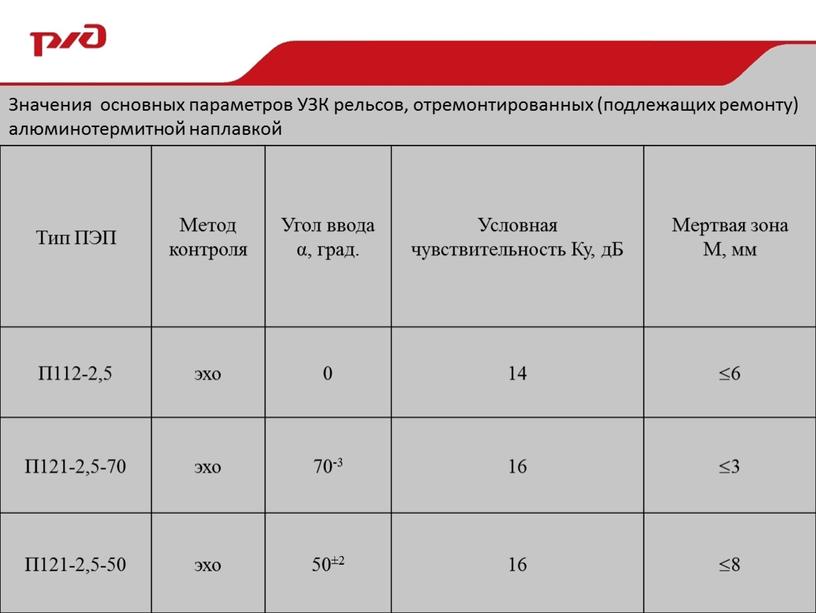 Значения основных параметров УЗК рельсов, отремонтированных (подлежащих ремонту) алюминотермитной наплавкой