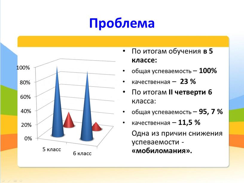 Проблема По итогам обучения в 5 классе: общая успеваемость – 100% качественная – 23 %