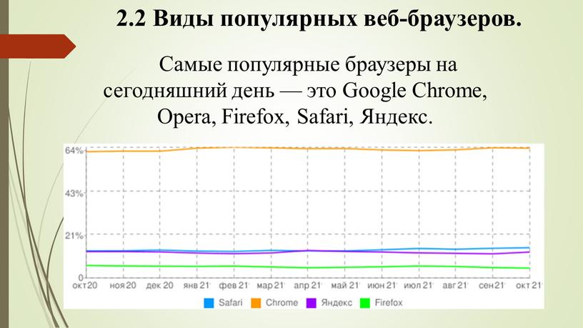 Виды популярных веб-браузеров.