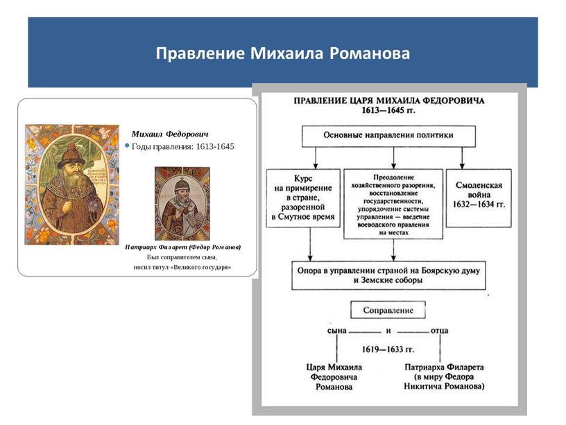 Правление Михаила Романова