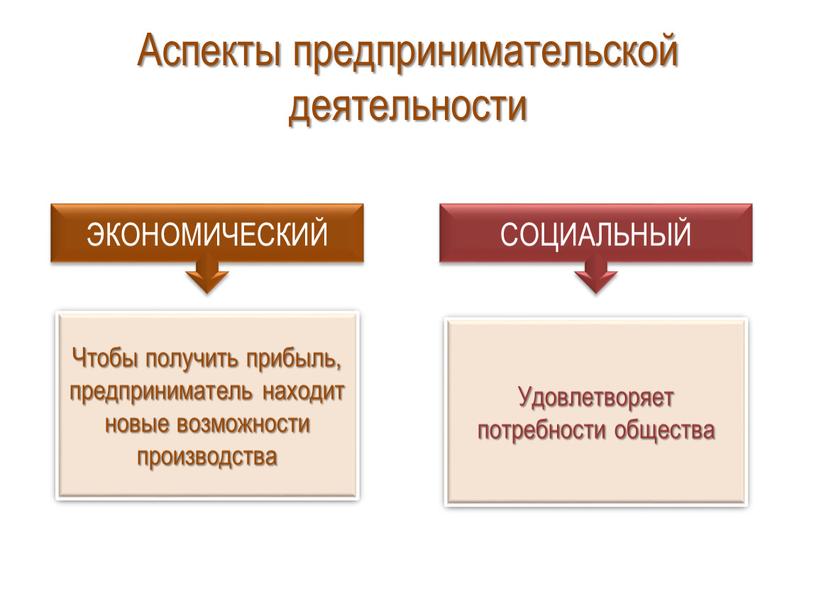 Аспекты предпринимательской деятельности