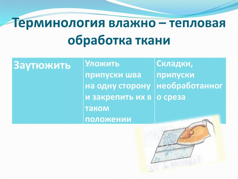 Терминология влажно – тепловая обработка ткани