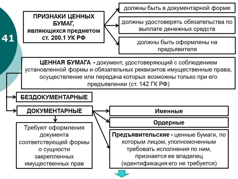 ПРИЗНАКИ ЦЕННЫХ БУМАГ, являющихся предметом ст