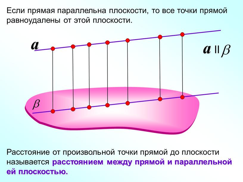 Если прямая параллельна плоскости, то все точки прямой равноудалены от этой плоскости