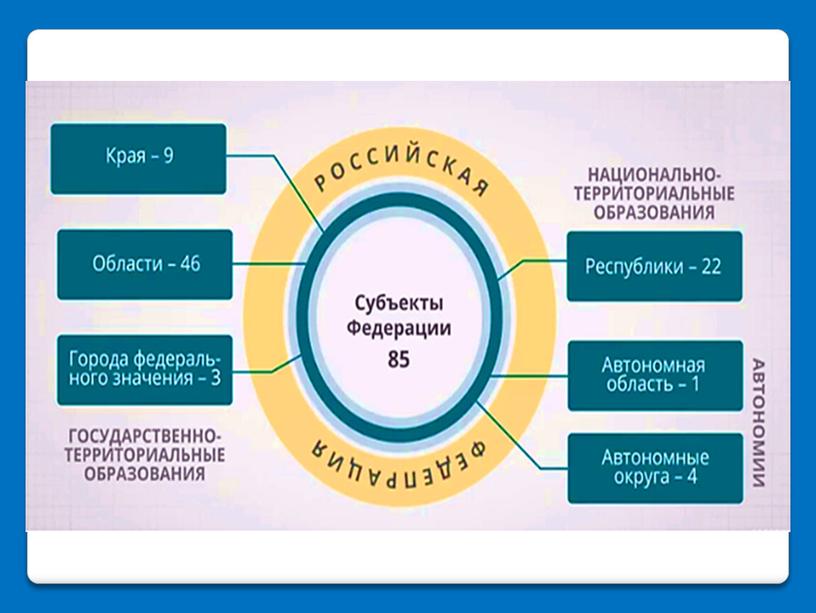 Презентация к уроку "Географическое районировние"