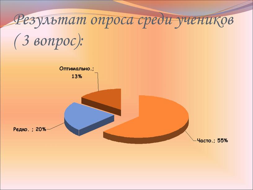 Результат опроса среди учеников ( 3 вопрос):