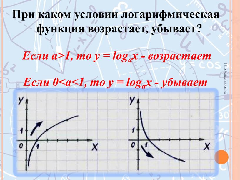 При каком условии логарифмическая функция возрастает, убывает? http://aida