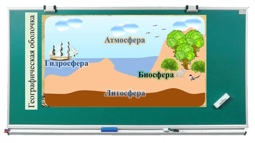 Географическая оболочка