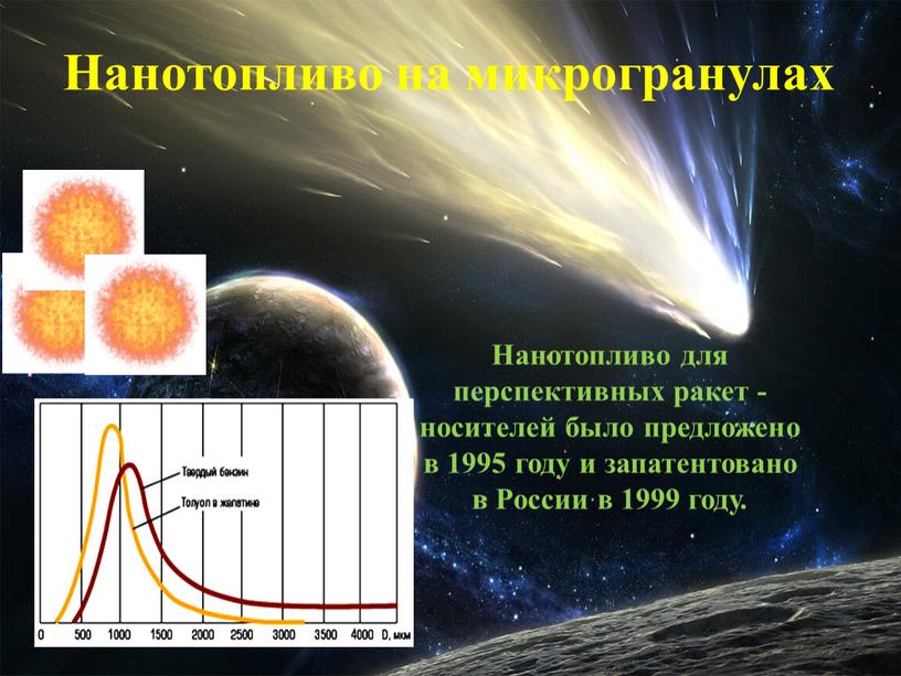 Нанотопливо на микрогранулах Нанотопливо для перспективных ракет - носителей было предложено в 1995 году и запатентовано в