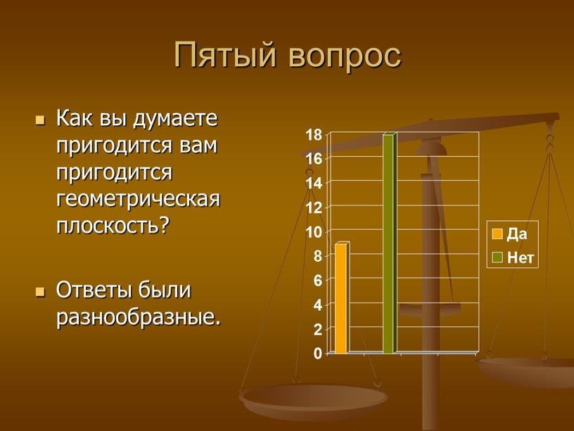 Пятый вопрос Как вы думаете пригодится вам пригодится геометрическая плоскость?