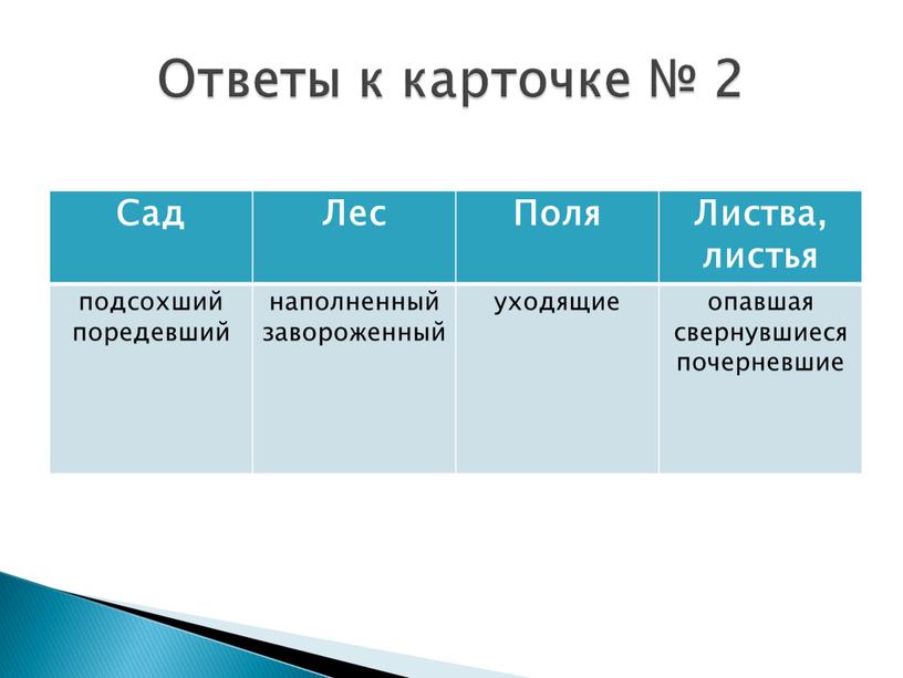 Сад Лес Поля Листва, листья подсохший поредевший наполненный завороженный уходящие опавшая свернувшиеся почерневшие