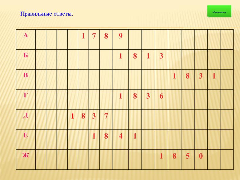 Правильные ответы. А 1 7 8 9 Б 1 8 1 3