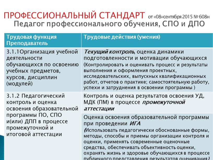 Трудовая функция Преподаватель