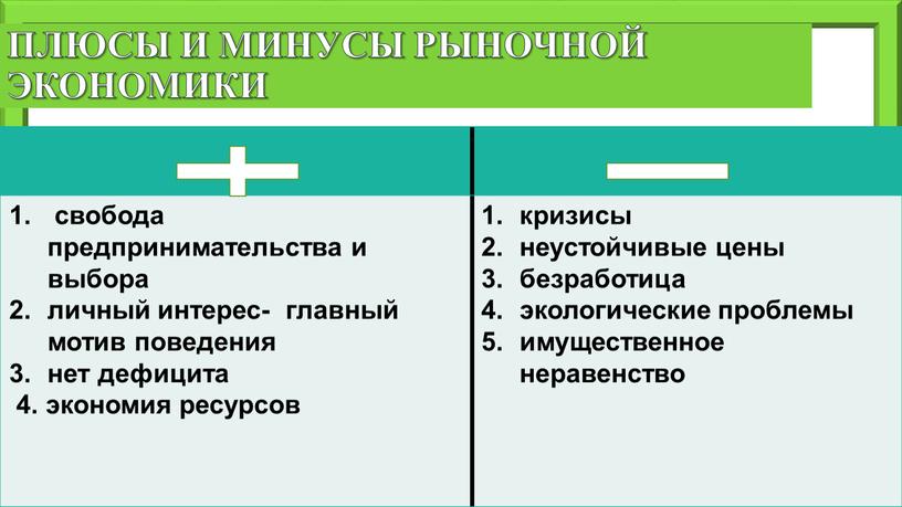 Плюсы и минусы рыночной экономики свобода предпринимательства и выбора личный интерес- главный мотив поведения нет дефицита 4