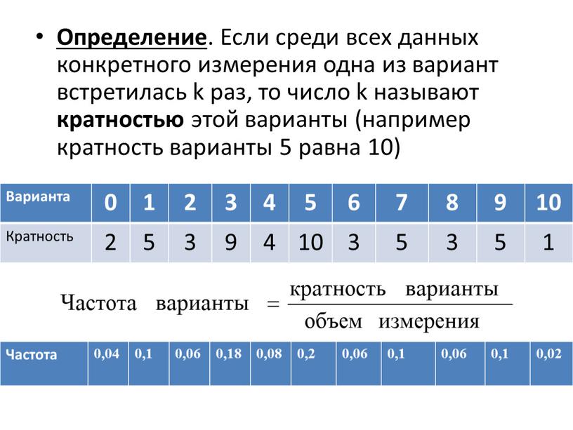 Определение . Если среди всех данных конкретного измерения одна из вариант встретилась k раз, то число k называют кратностью этой варианты (например кратность варианты 5…