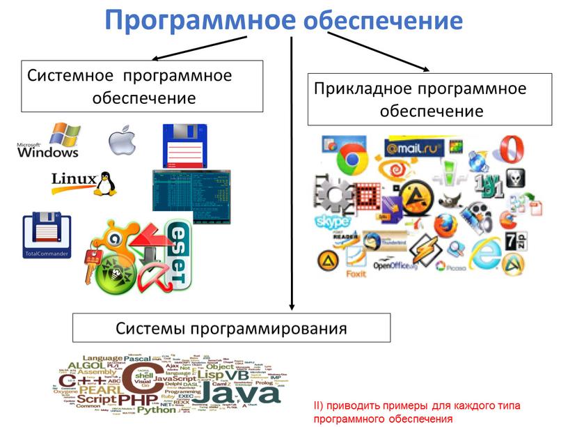 Для использования сетевых функций обновите системное программное обеспечение ps4 как отключить