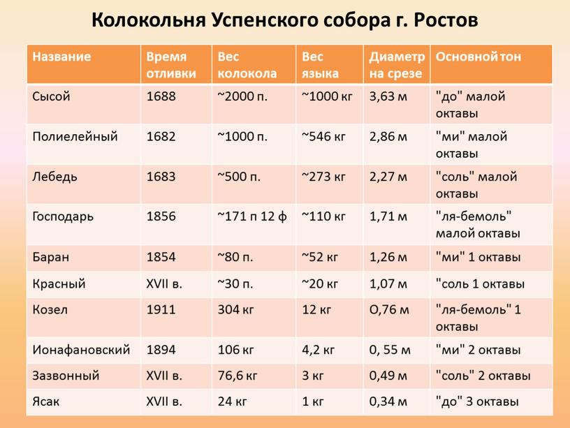 Колокольня Успенского собора г