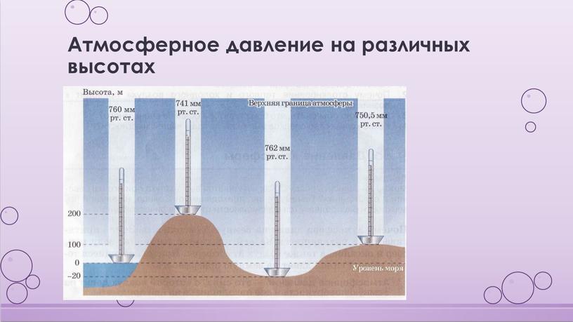 Атмосферное давление на различных высотах