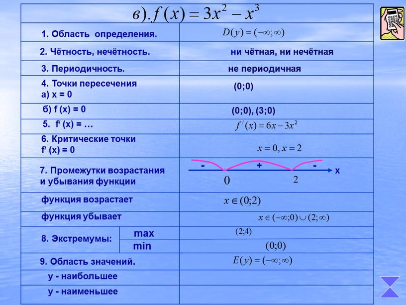 Область определения. 2. Чётность, нечётность