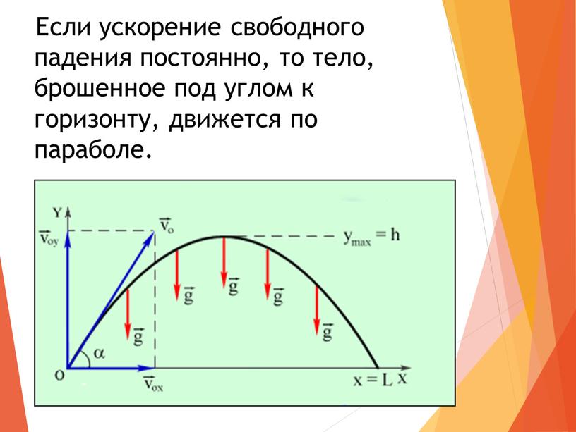 Если ускорение свободного падения постоянно, то тело, брошенное под углом к горизонту, движется по параболе