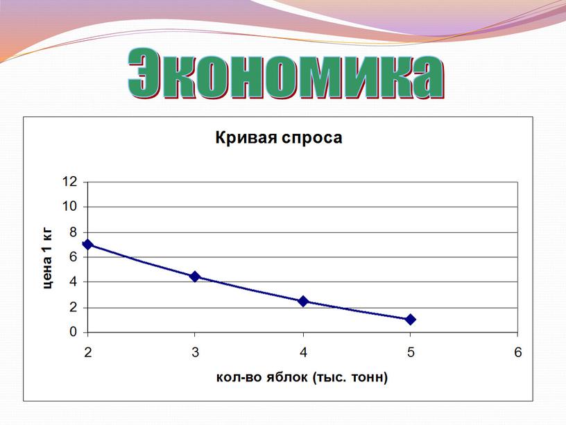 Экономика