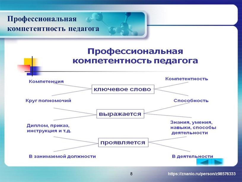 Профессиональная компетентность педагога https://znanio